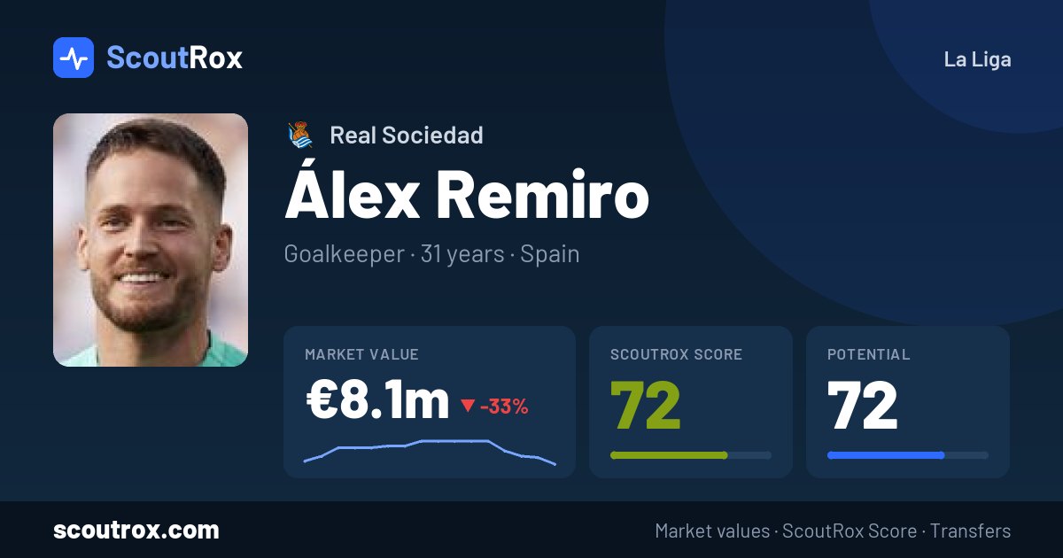 Álex Remiro stats & market value