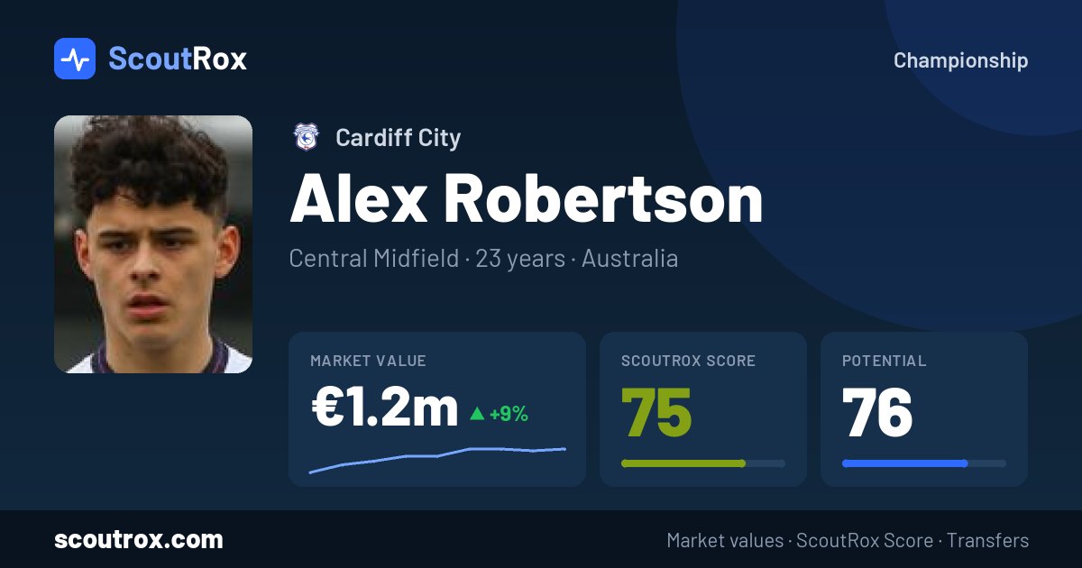 Alex Robertson stats & market value