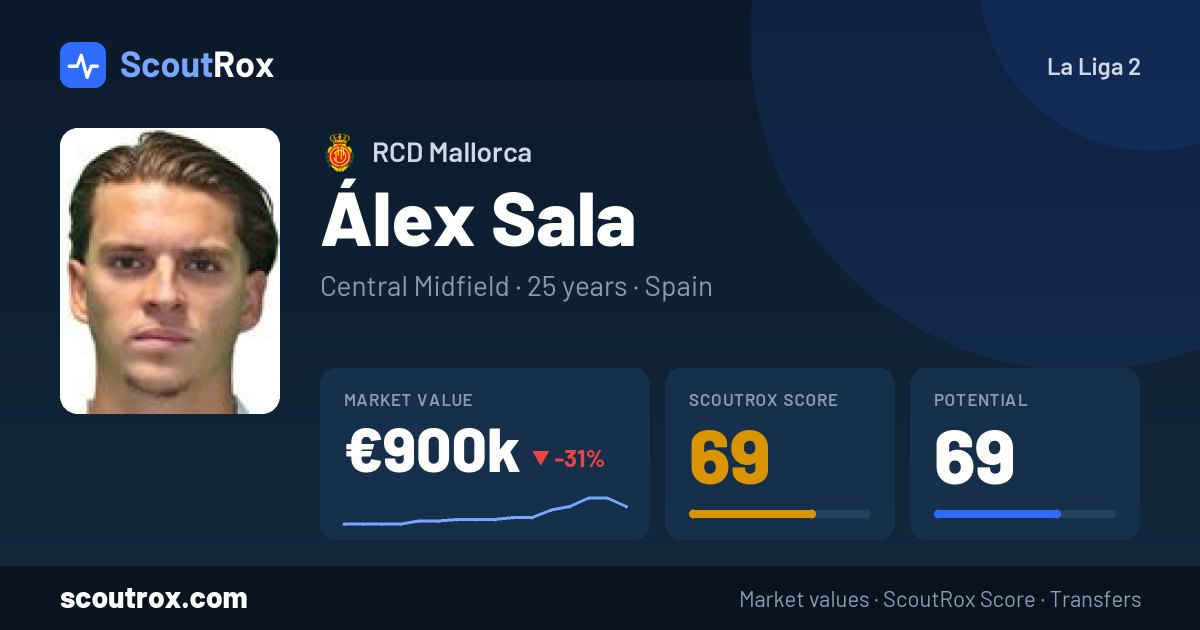 Álex Sala stats & market value