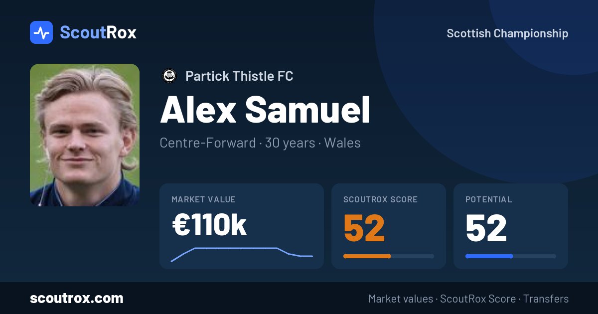 Alex Samuel stats & market value