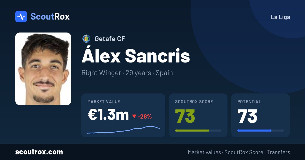 Álex Sancris stats & market value