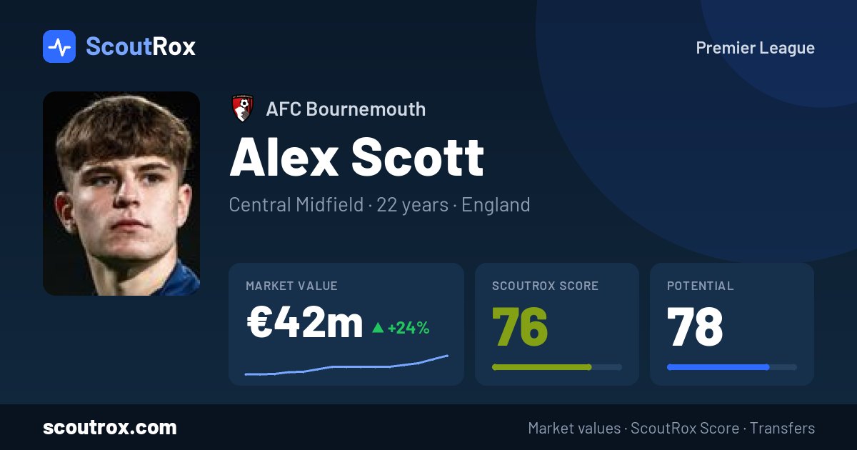 Alex Scott stats & market value