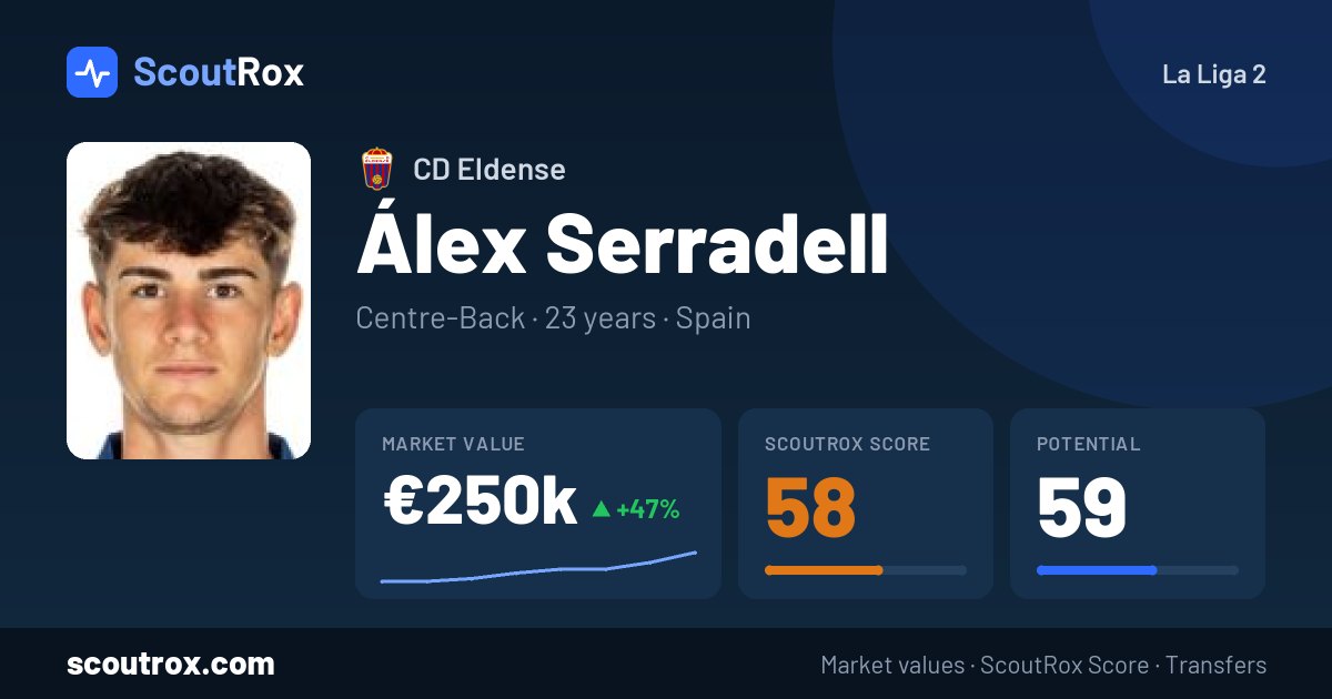 Álex Serradell stats & market value
