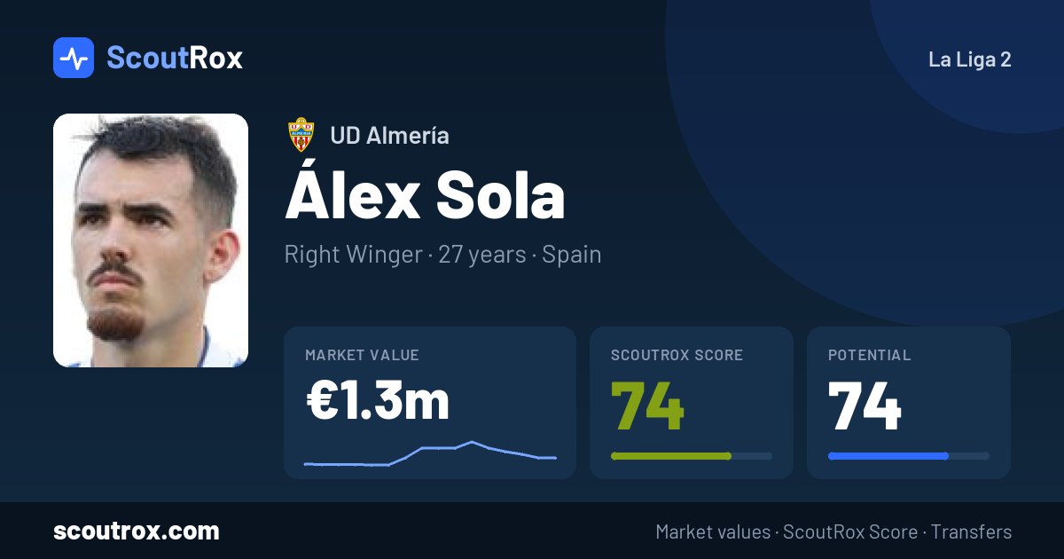 Álex Sola stats & market value