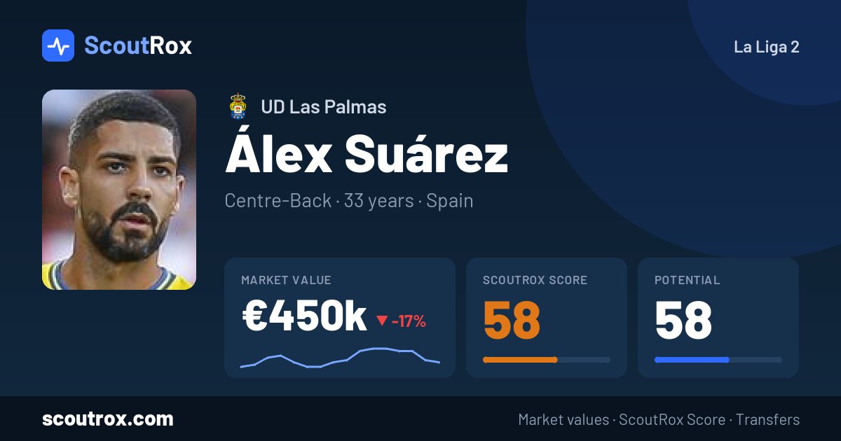 Álex Suárez stats & market value