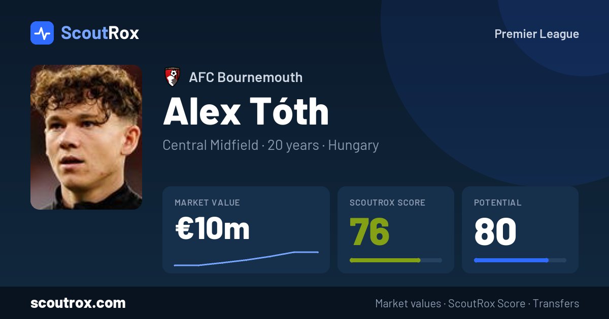 Alex Tóth stats & market value
