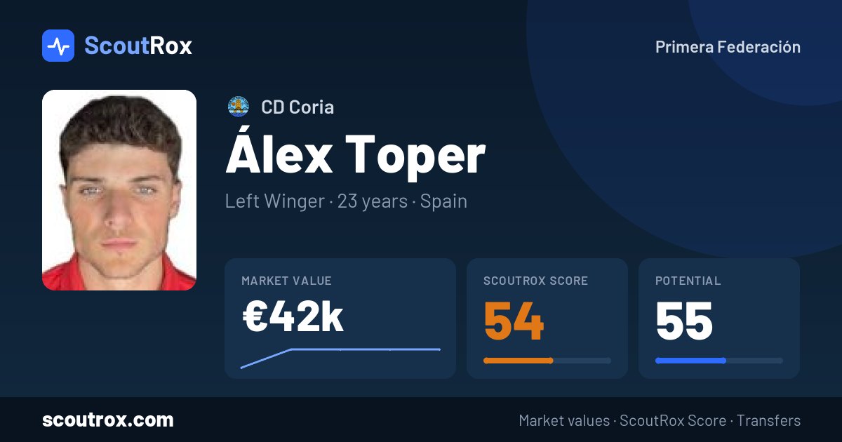 Álex Toper stats & market value