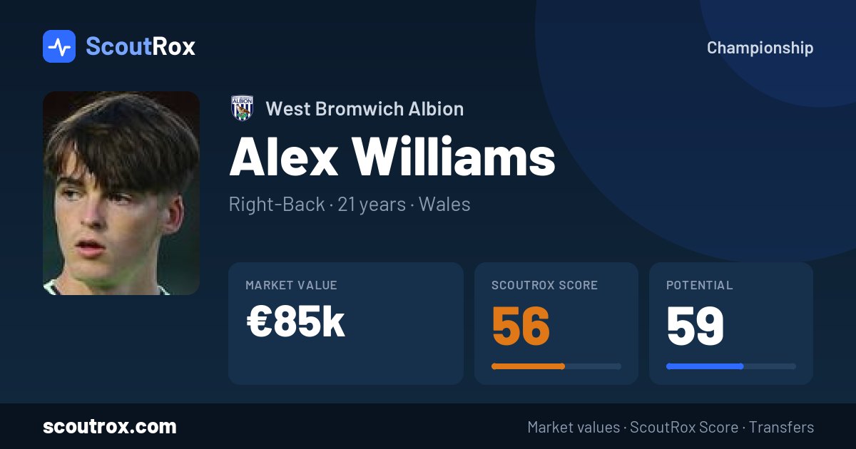 Alex Williams stats & market value
