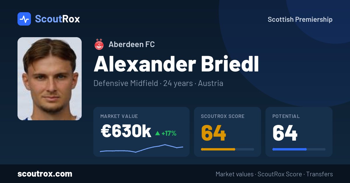 Alexander Briedl stats & market value