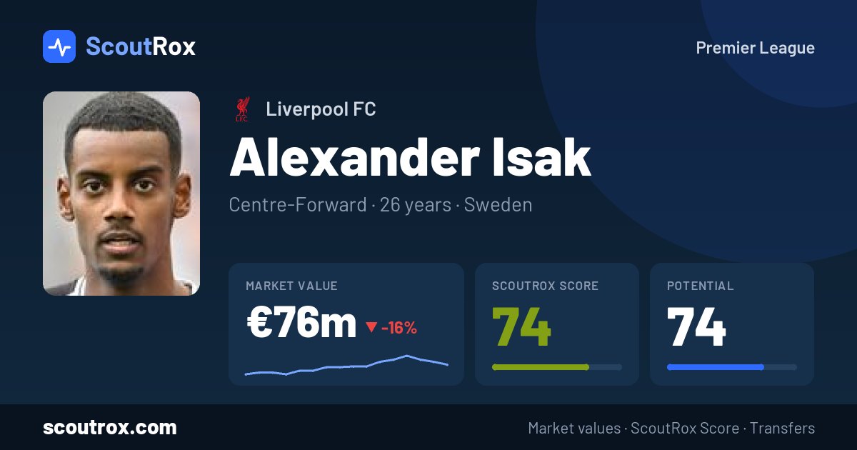Alexander Isak stats & market value