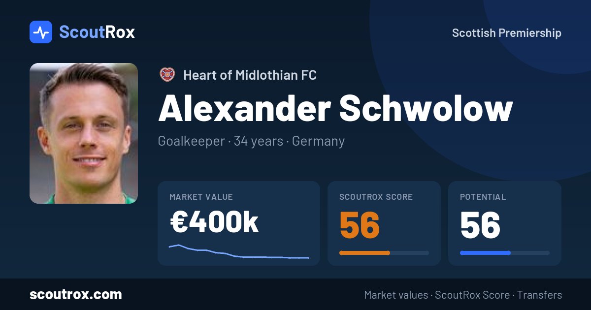 Alexander Schwolow stats & market value