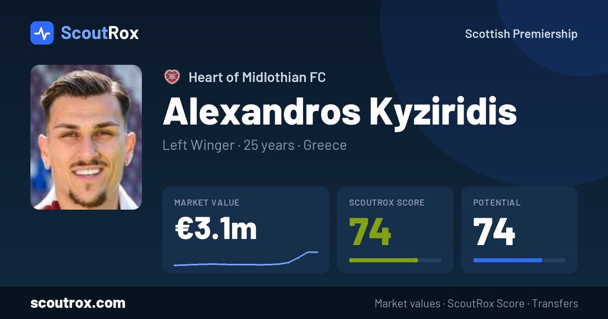 Alexandros Kyziridis stats & market value