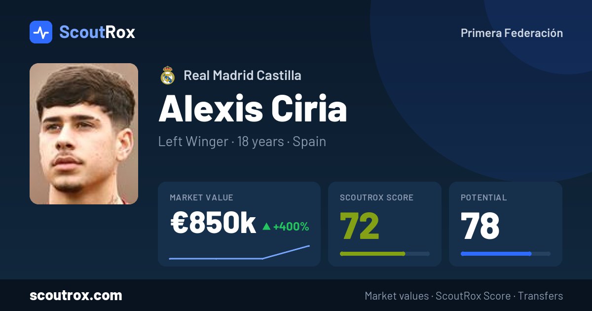 Alexis Ciria stats & market value