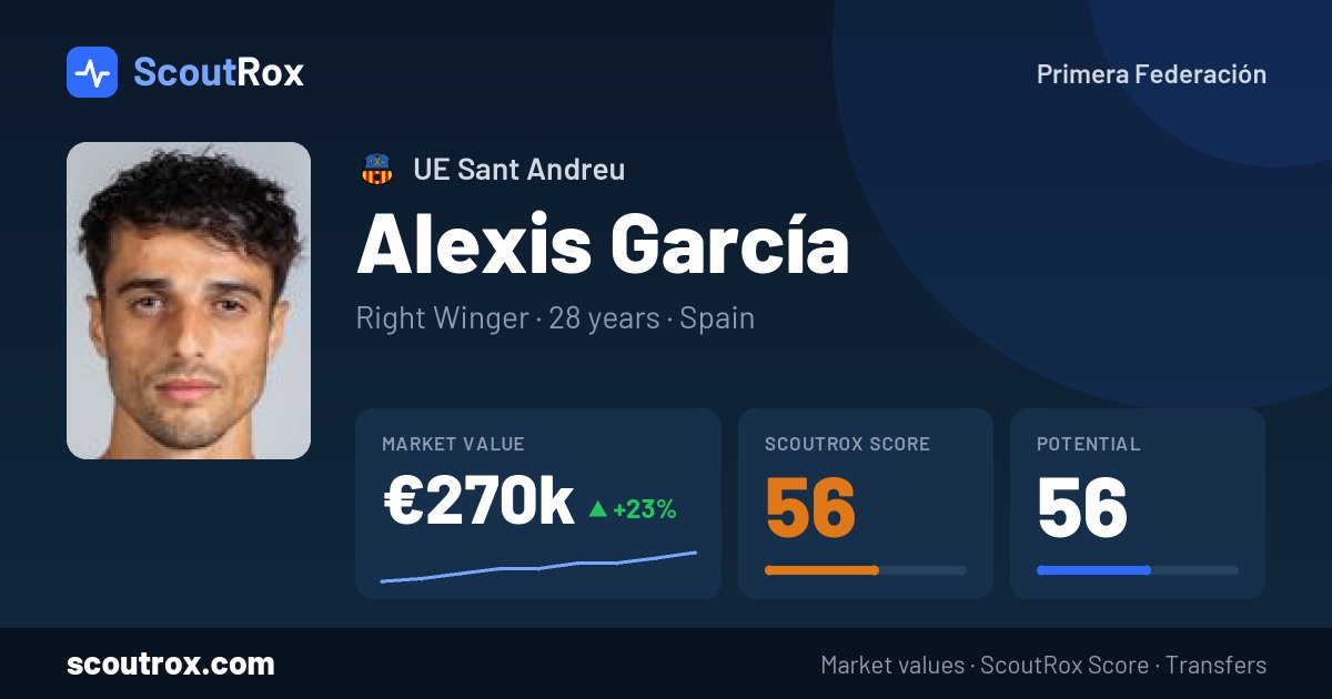 Alexis García stats & market value