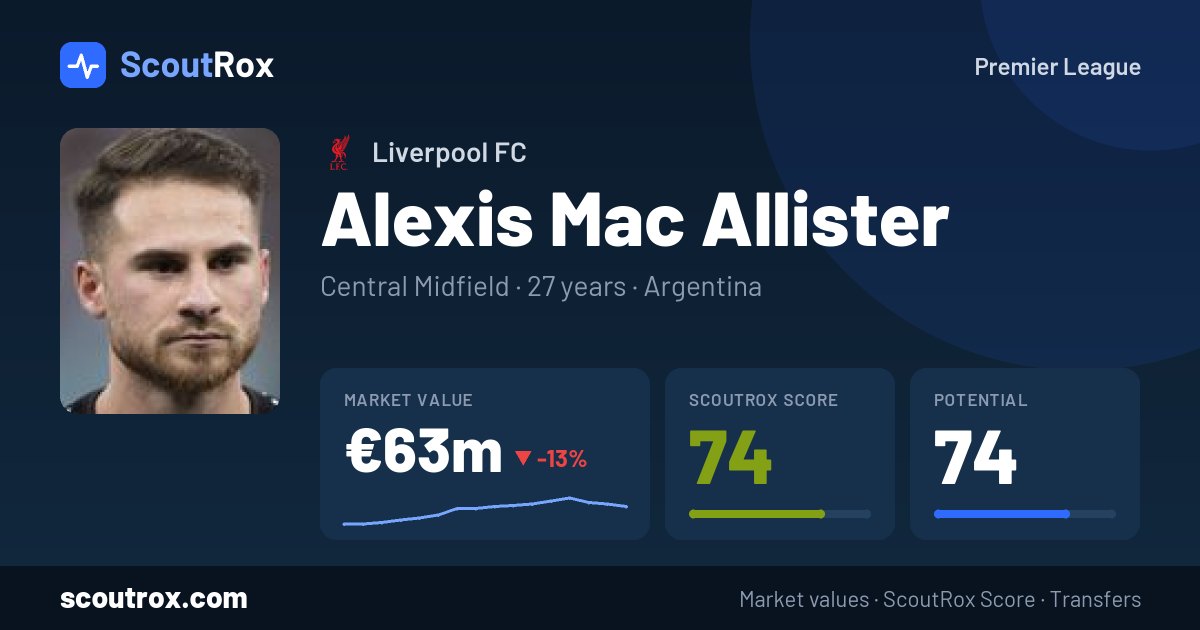 Alexis Mac Allister stats & market value