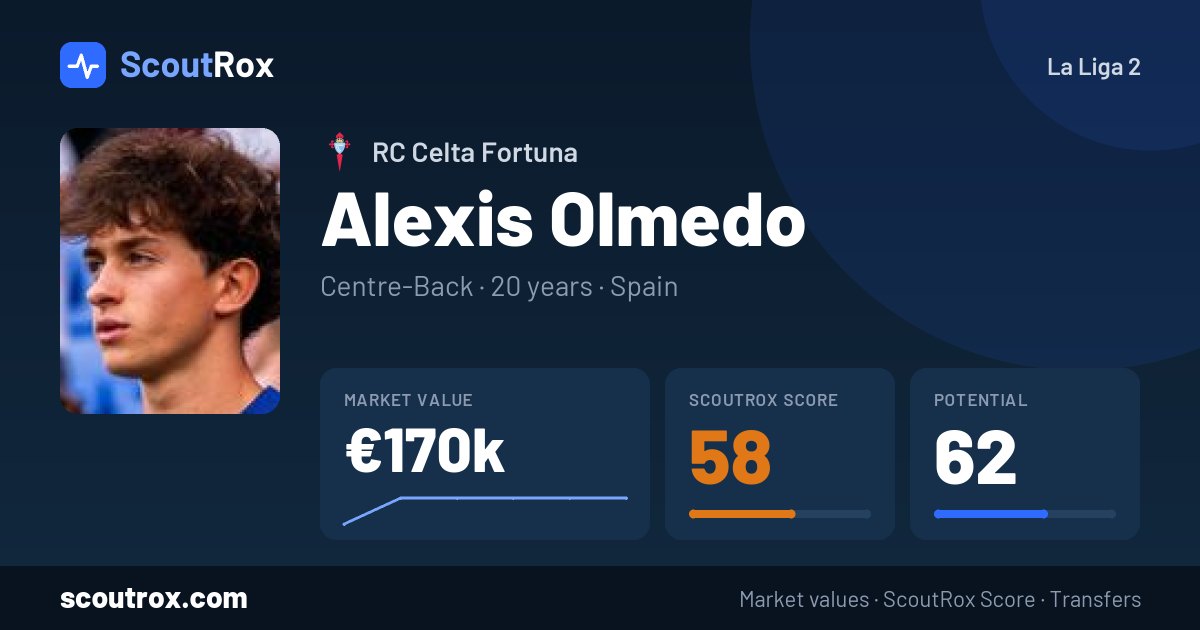 Alexis Olmedo stats & market value