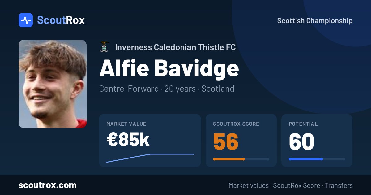 Alfie Bavidge stats & market value