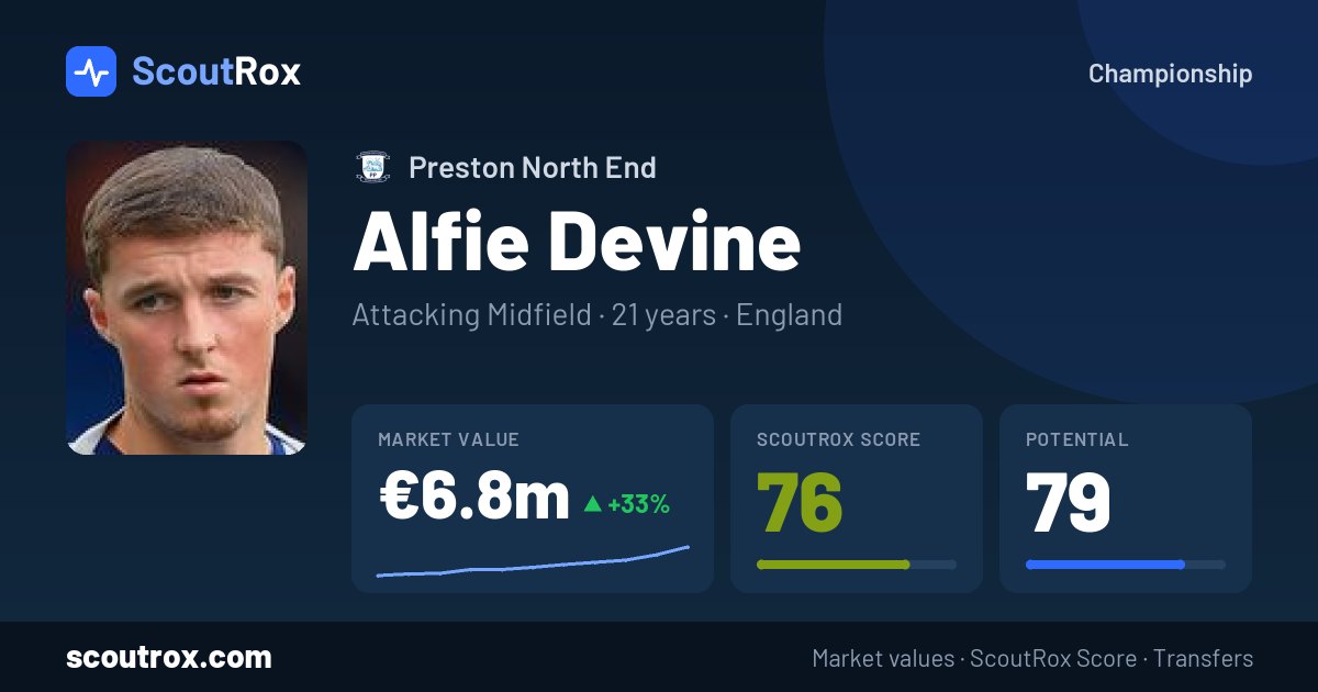 Alfie Devine stats & market value