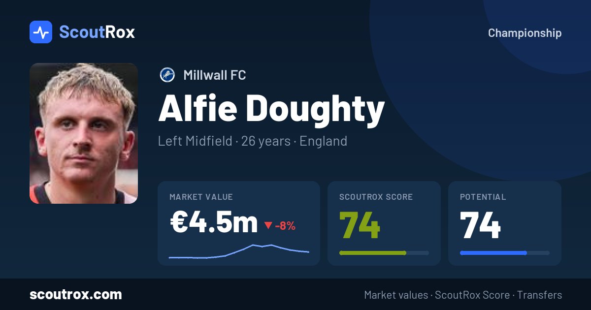 Alfie Doughty stats & market value