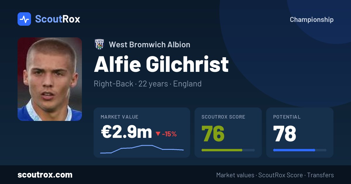 Alfie Gilchrist stats & market value