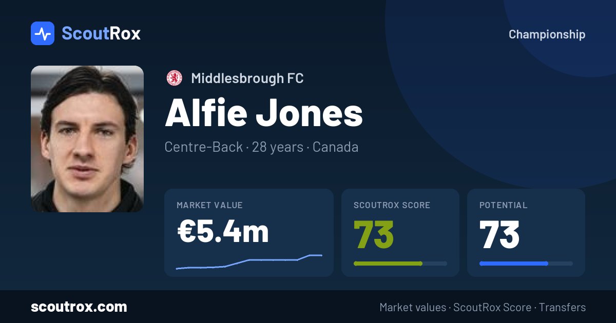 Alfie Jones stats & market value