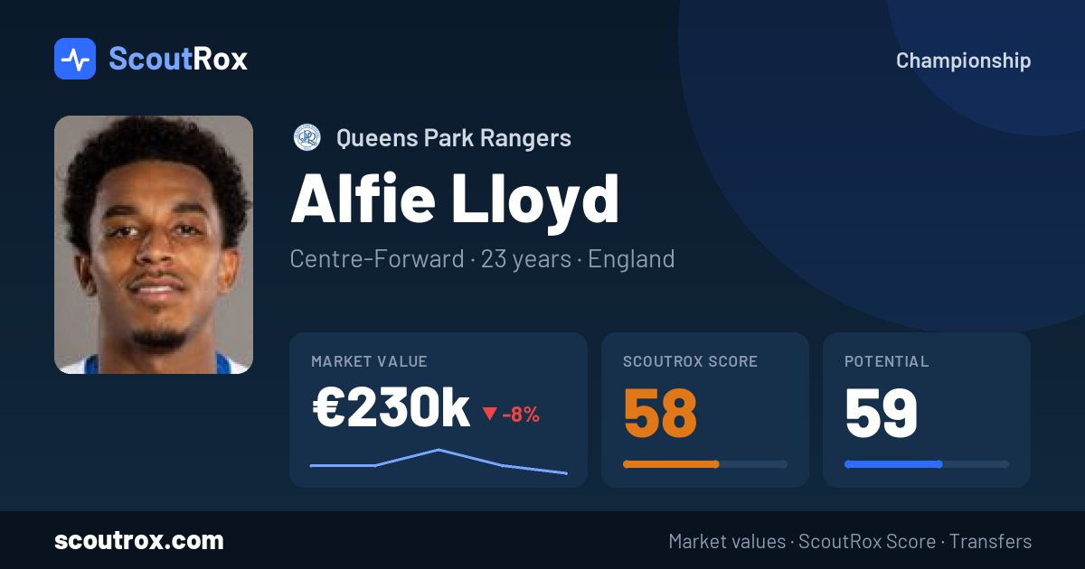 Alfie Lloyd stats & market value