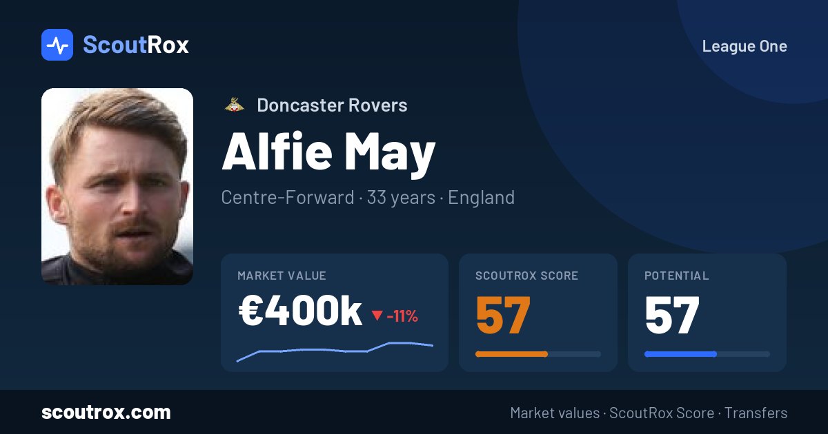 Alfie May stats & market value