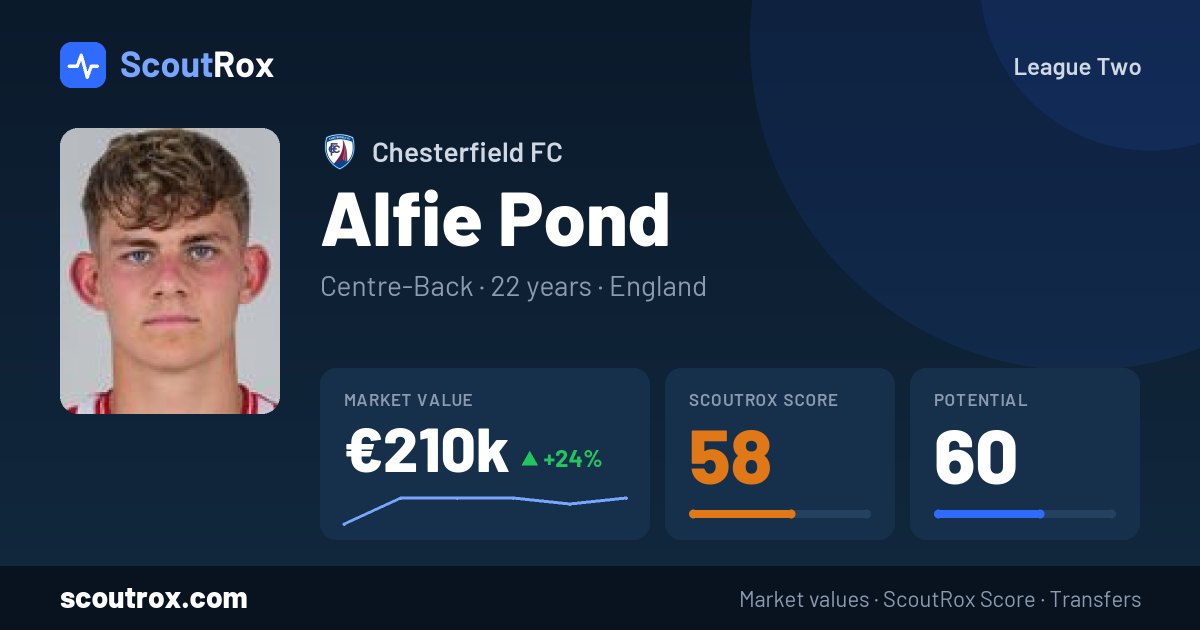 Alfie Pond stats & market value