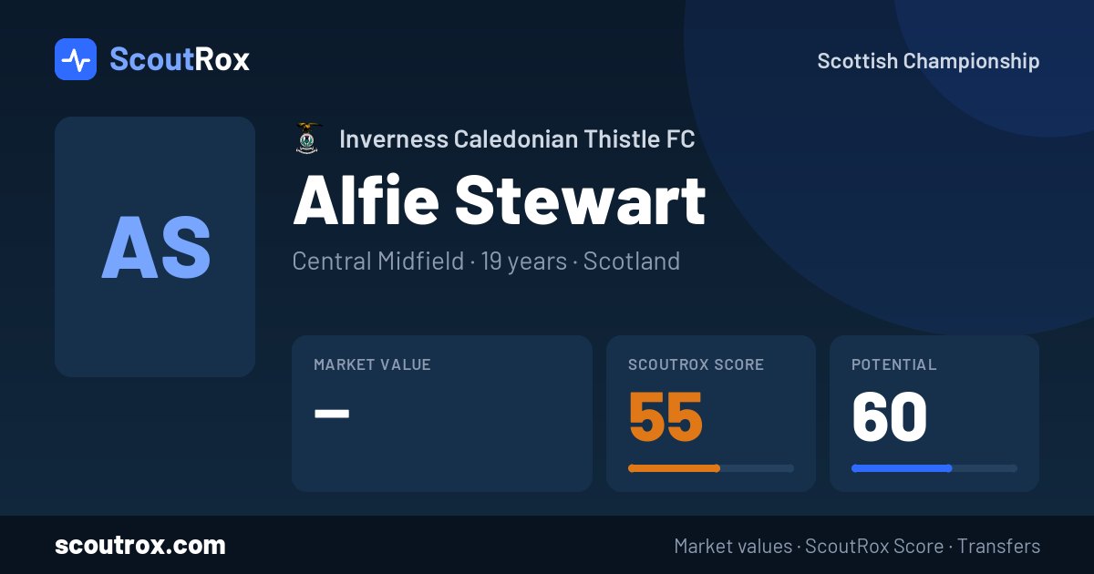 Alfie Stewart stats & market value