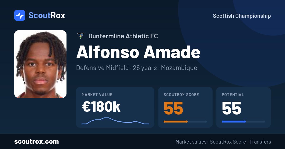 Alfonso Amade stats & market value
