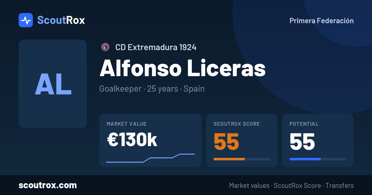 Alfonso Liceras stats & market value