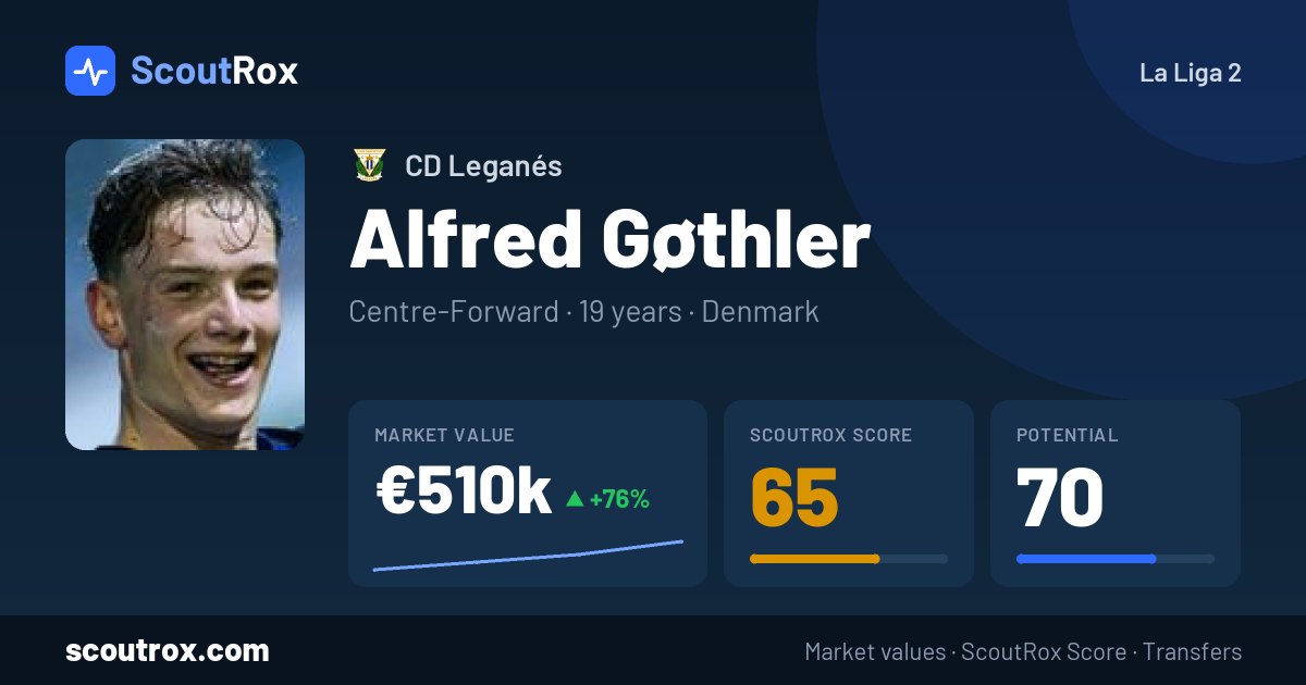 Alfred Gøthler stats & market value