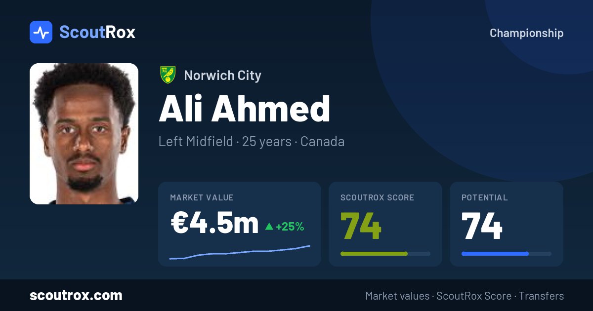Ali Ahmed stats & market value