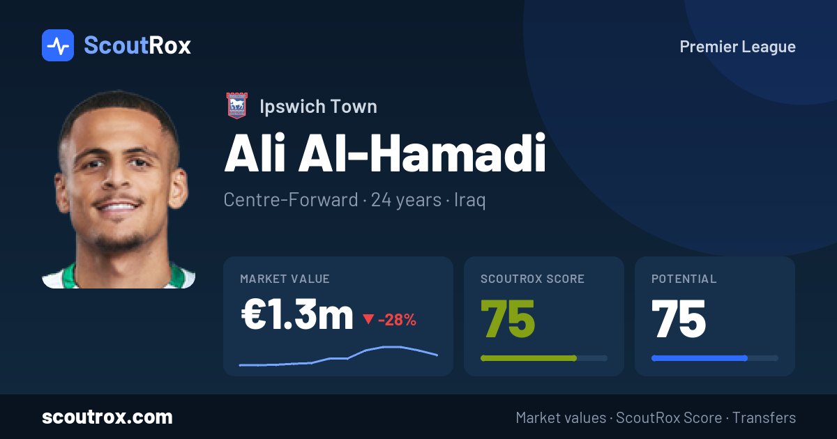 Ali Al-Hamadi stats & market value