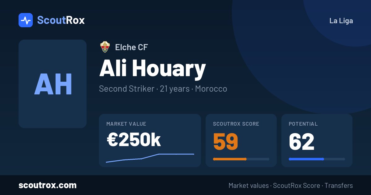 Ali Houary stats & market value