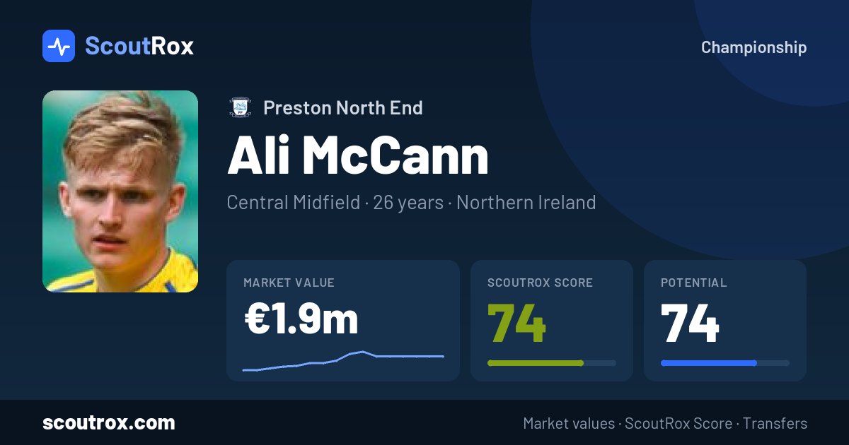 Ali McCann stats & market value