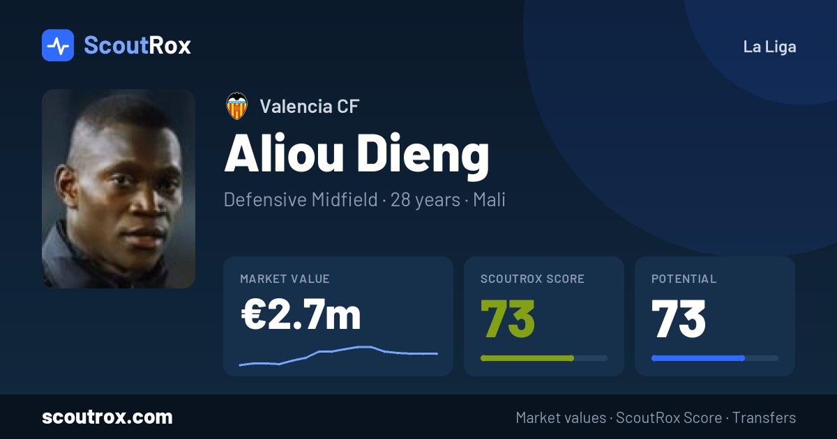 Aliou Dieng stats & market value