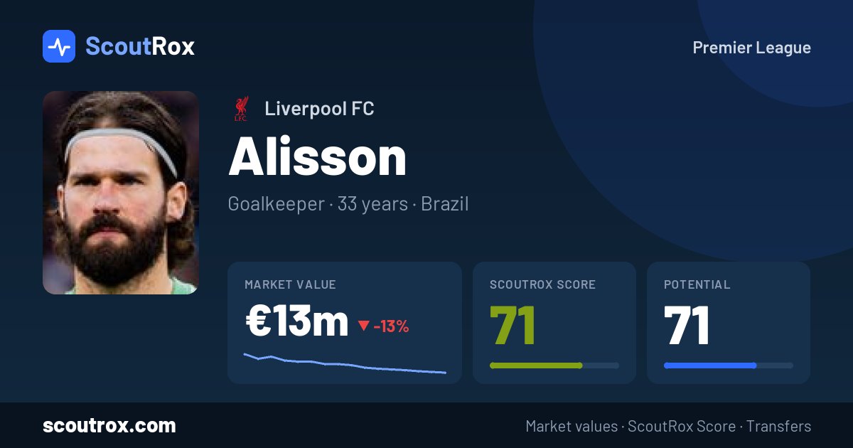 Alisson stats & market value