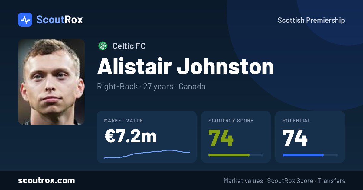Alistair Johnston stats & market value