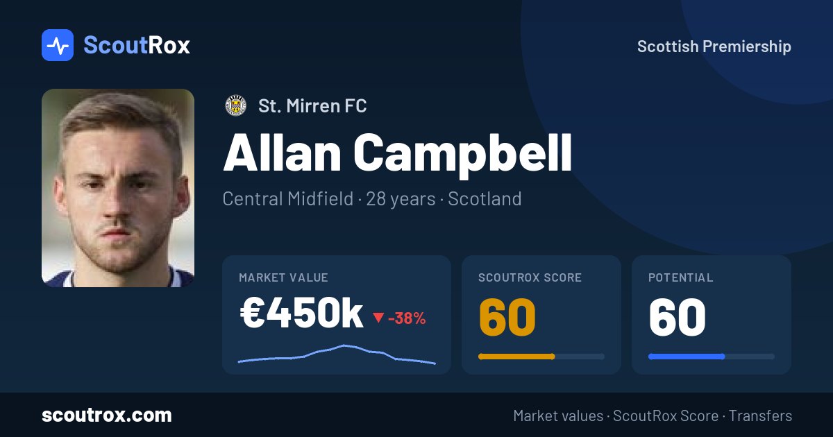 Allan Campbell stats & market value