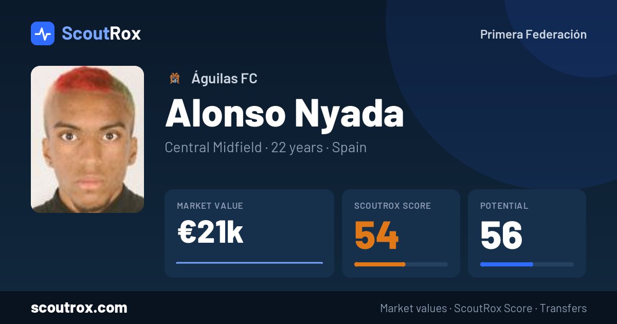 Alonso Nyada stats & market value