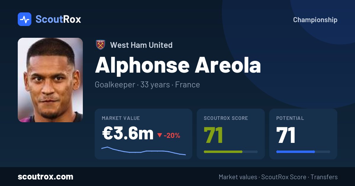 Alphonse Areola stats & market value