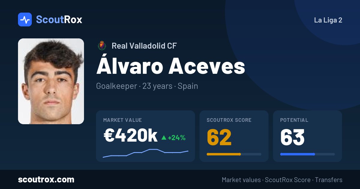 Álvaro Aceves stats & market value