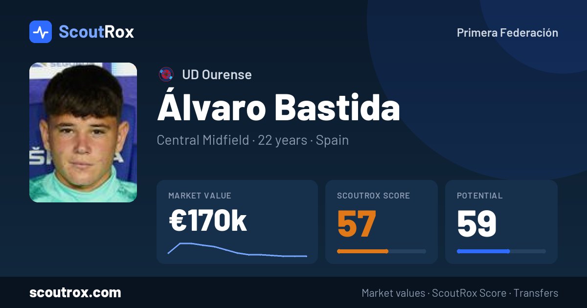 Álvaro Bastida stats & market value