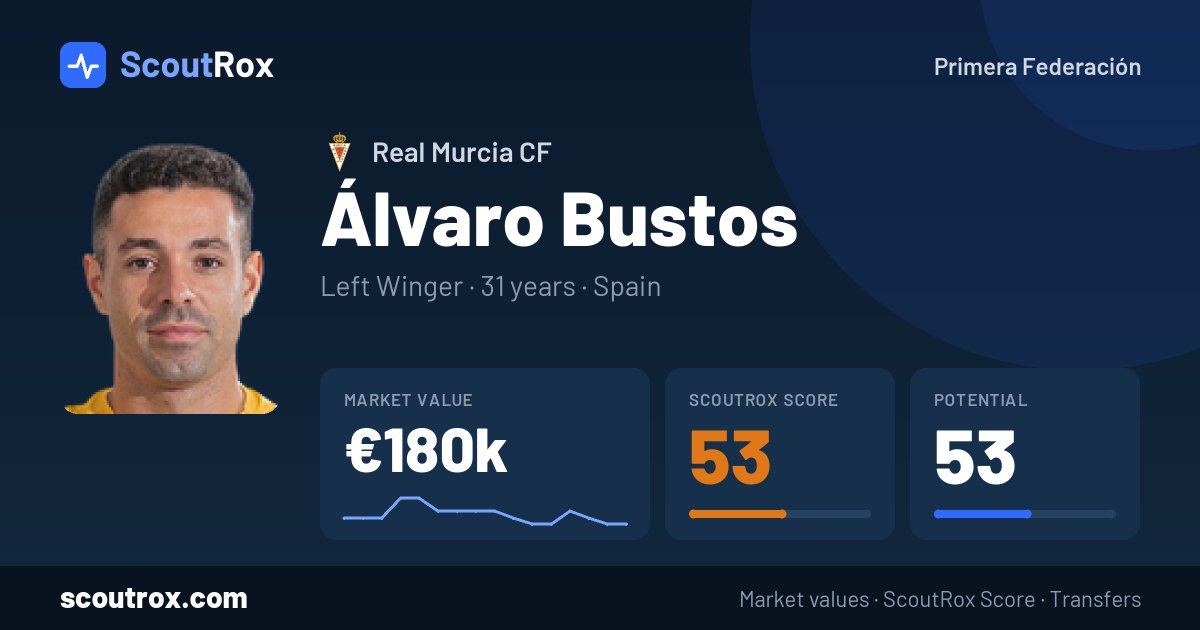 Álvaro Bustos stats & market value