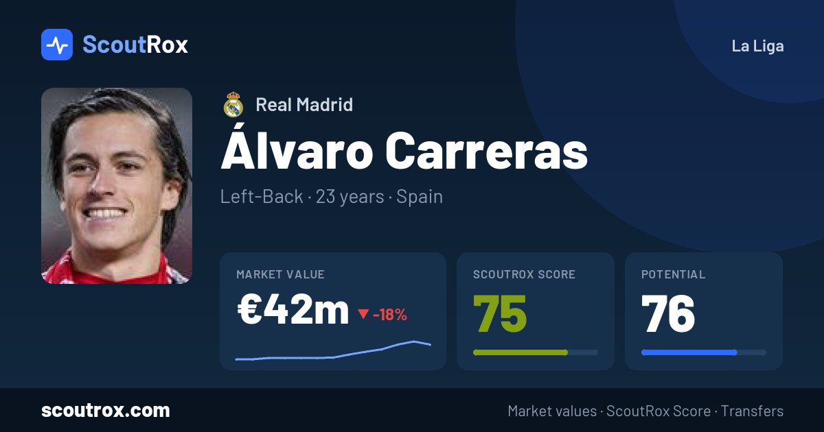 Álvaro Carreras stats & market value