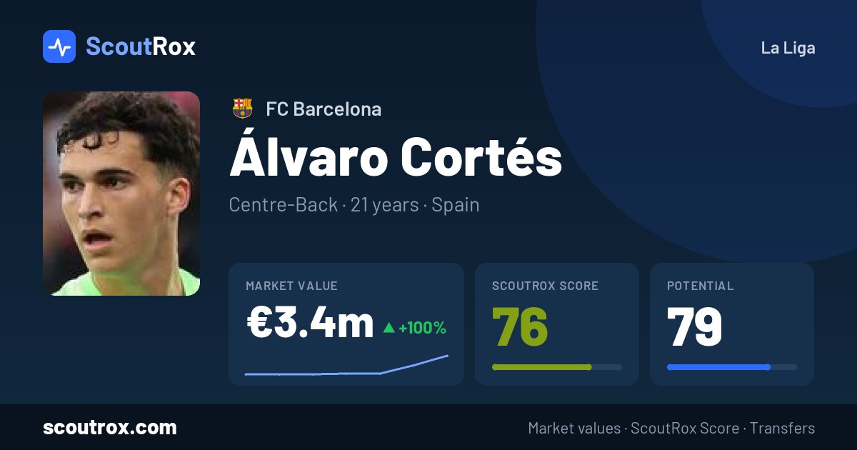 Álvaro Cortés stats & market value