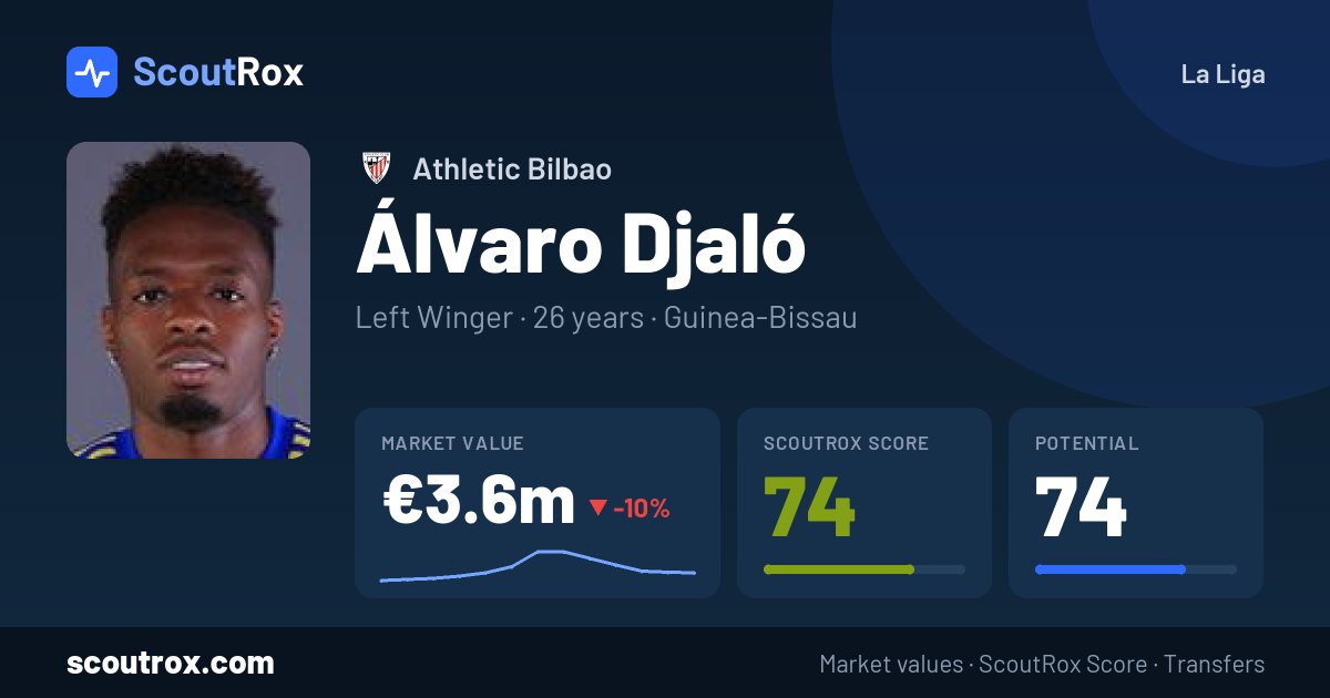 Álvaro Djaló stats & market value