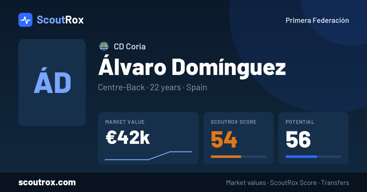 Álvaro Domínguez stats & market value