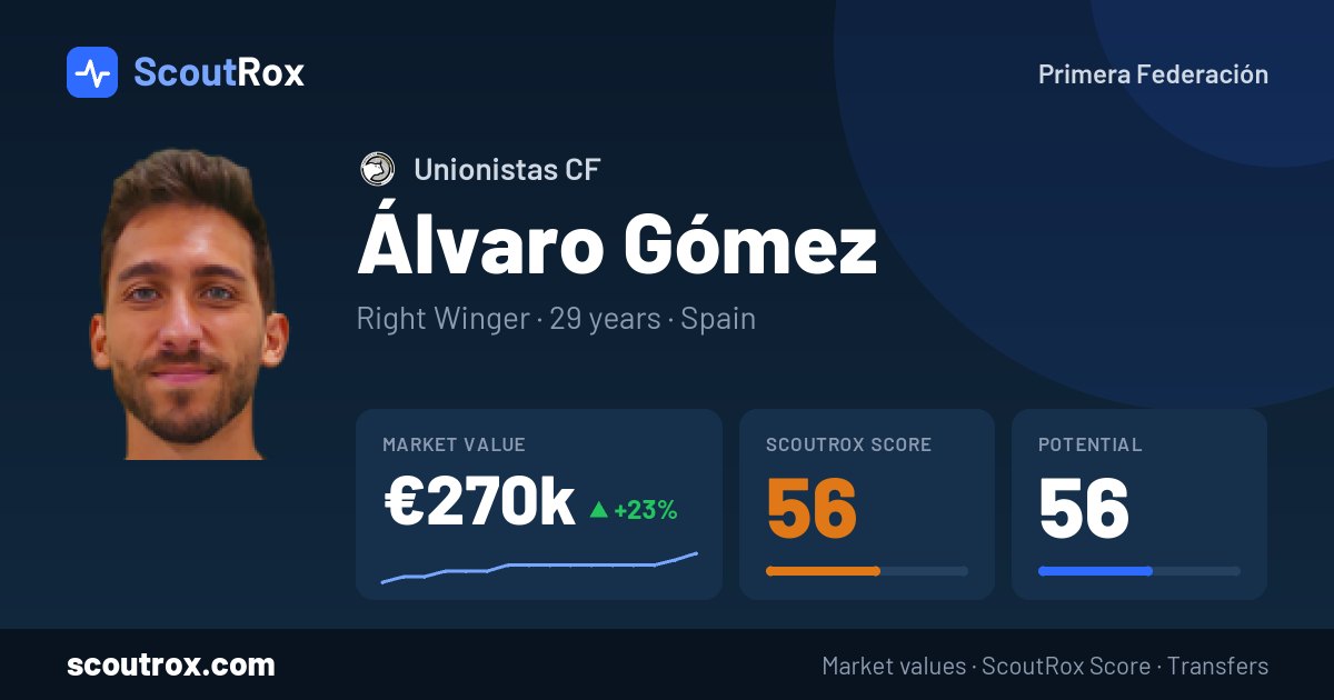 Álvaro Gómez stats & market value